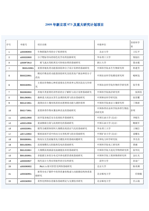 2009年新立项973及重大研究计划项目