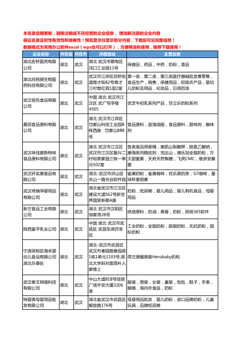 新版湖北省武汉奶粉食品工商企业公司商家名录名单联系方式大全14家