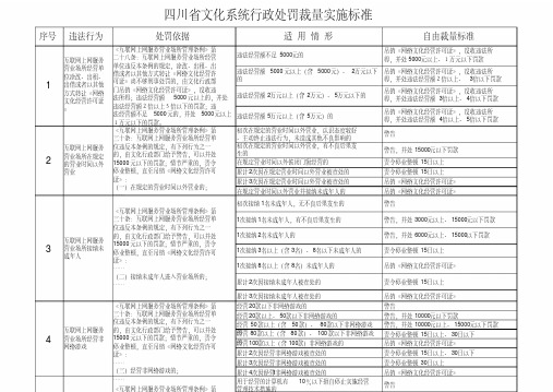 四川省文化系统行政处罚裁量实施标准