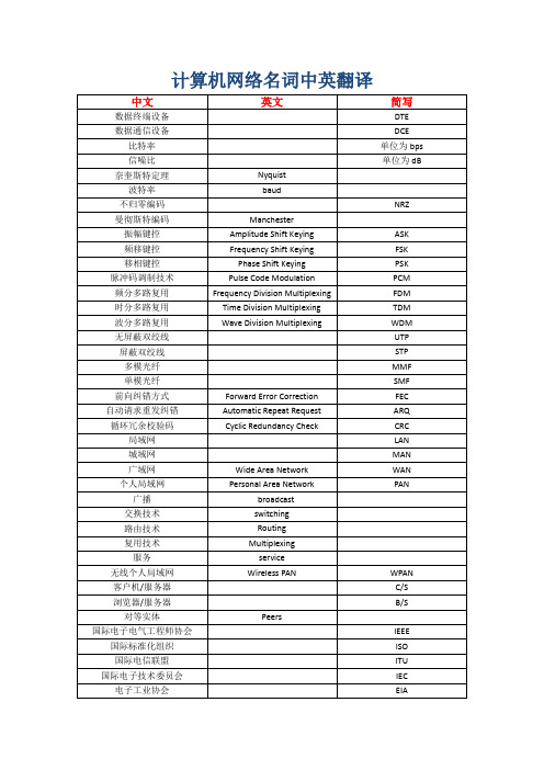 计算机网络名词中英翻译