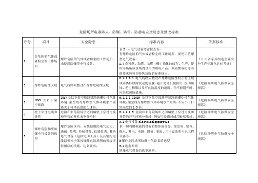 危险场所电器防火、防爆、防雷、防静电安全隐患及整改标准