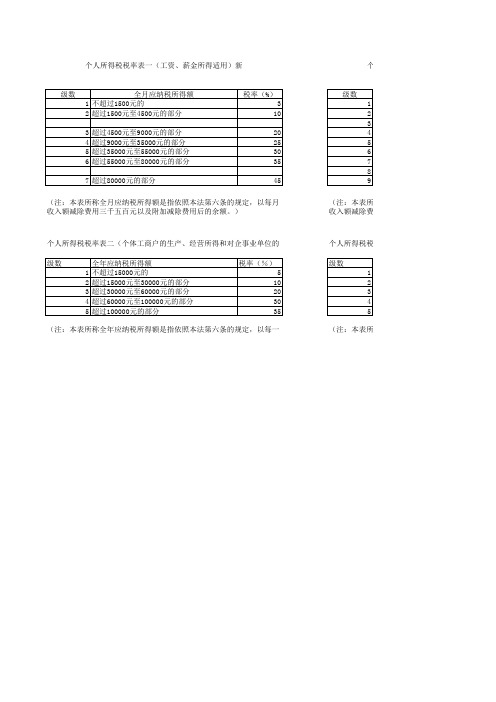 个人所得税新旧税率对照表(2011)