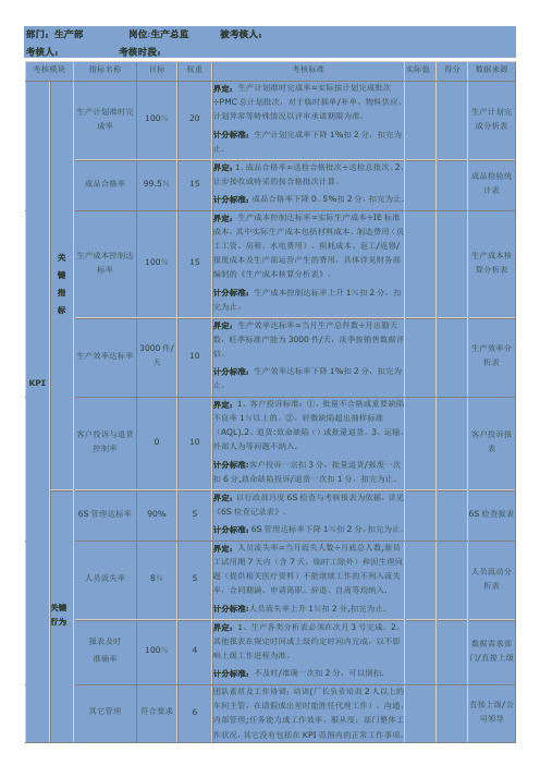 生产部门KPI考核【最新范本模板】