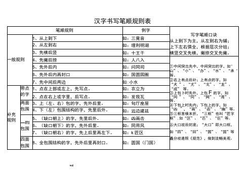 汉字笔画名称和笔顺规则及字体结构大全