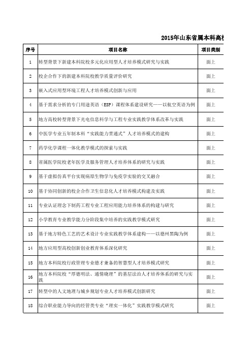 2015年度山东省属本科高校教学改革研究项目名单