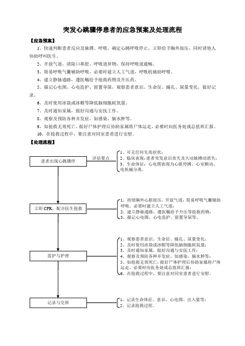 1、突发心跳骤停患者的应急预案及处理流程