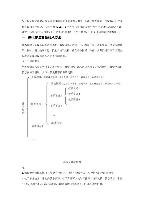 国家级精品资源共享课建设技术要求