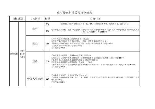 绩效考核任务分解表