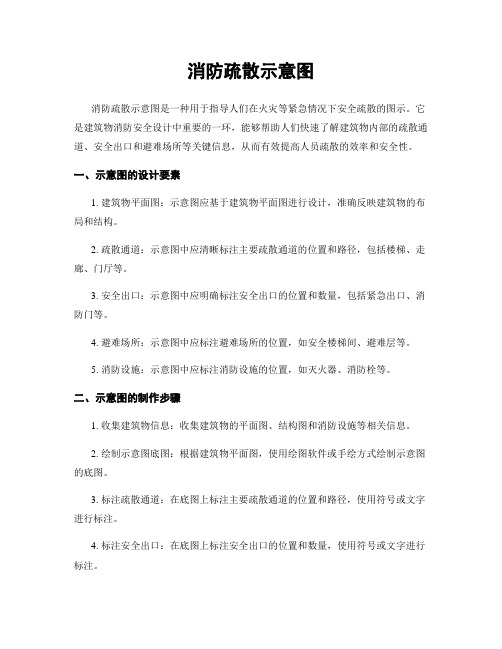 消防疏散示意图