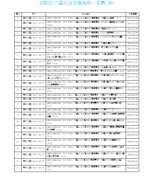 CRCC产品认证实施规则一览表_6_