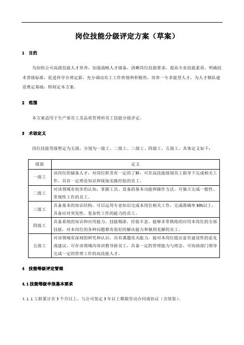 2.岗位技能分级评定方案