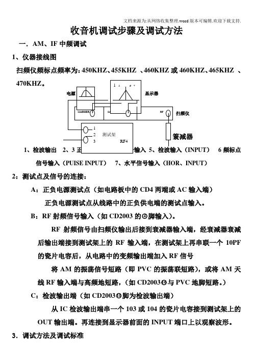 收音机调试步骤及调试方法