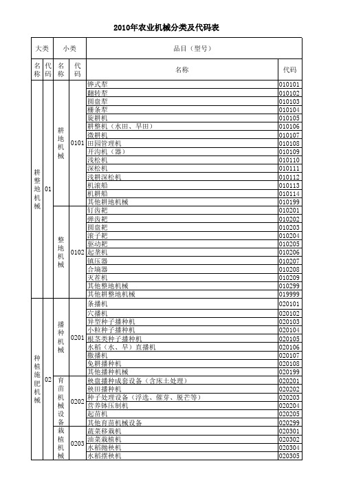 农业机械分类及代码