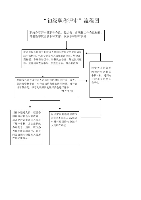 初级职称评审流程图