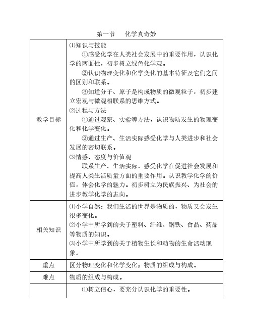 [鲁教版]化学八年级全册五四制真奇妙同步教案