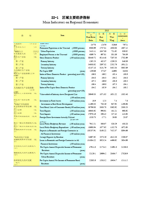 广东省统计年鉴2020社会经济发展指标：22-1  区域主要经济指标