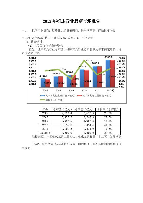 2012年机床行业市场报告