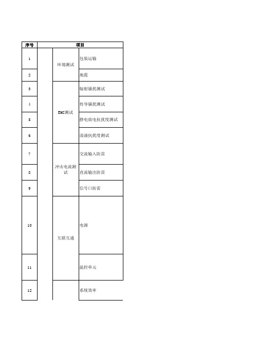 技术规范书附件2 室外一体化机柜(内置电源)检测项目表