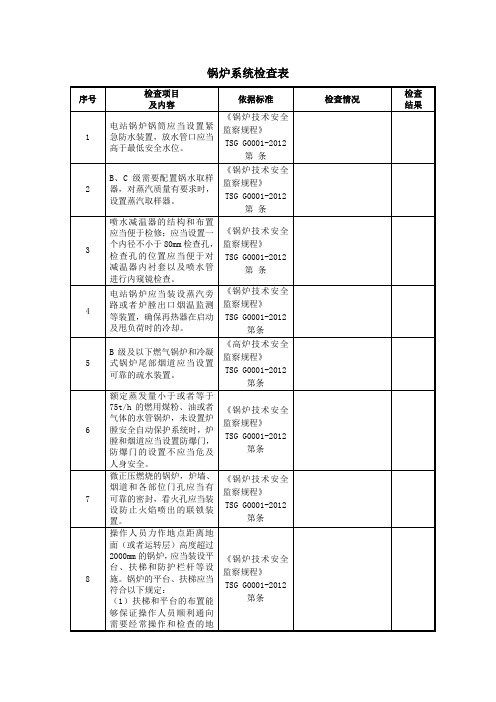 锅炉技术安全监察规程检查表TSG