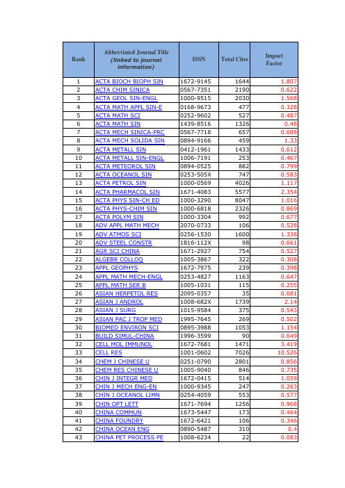 2013年中国国内SCI期刊影响因子列表2