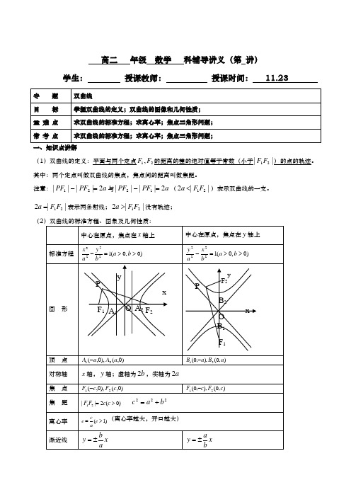 高二数学双曲线讲义全