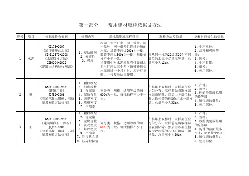 见证取样员培训资料常用建材取样依据及方法及判定