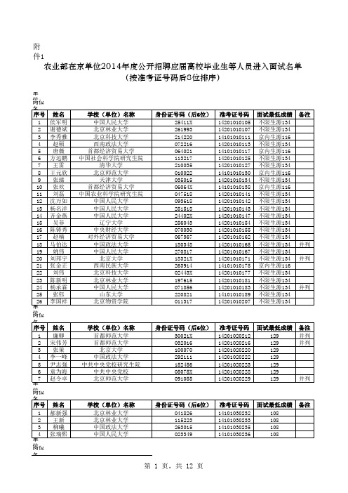 农业部在京单位2014年度公开招聘应届高校毕业生等人员面试名单