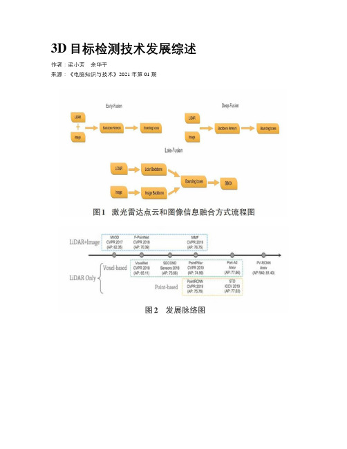 3D目标检测技术发展综述