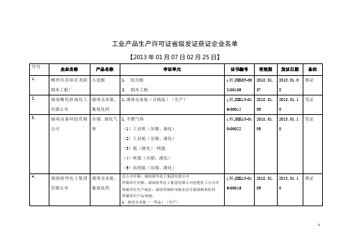 工业产品生产许可证省级发证获证企业名单