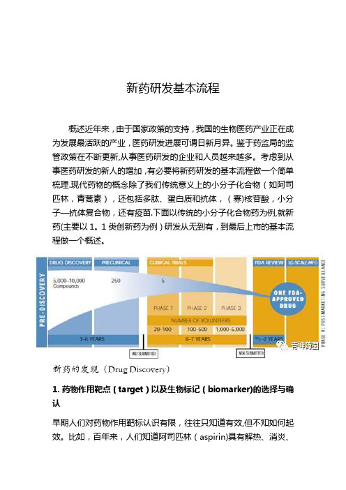 新药研发基本流程