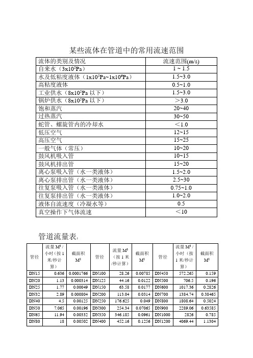 某些流体在管道中的常用流速范围