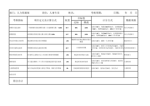 岗位绩效考核评价表(人力资源部)