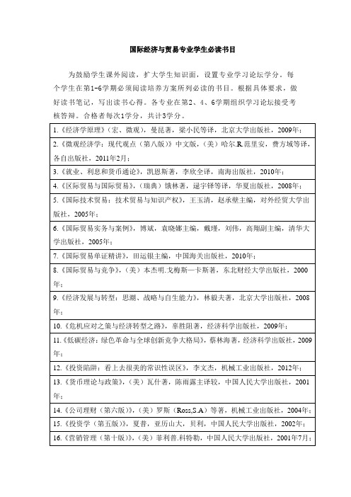 国际经济与贸易专业学生必读书目