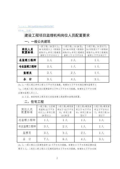 监理人员配置标准与规定