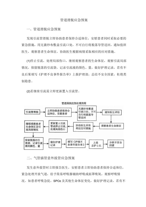 管道滑脱及意外拔管应急预案