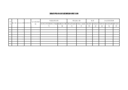 危险化学品企业安全监督检查台帐汇总表
