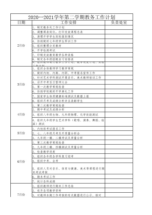 2020-2021第二学期教务工作计划