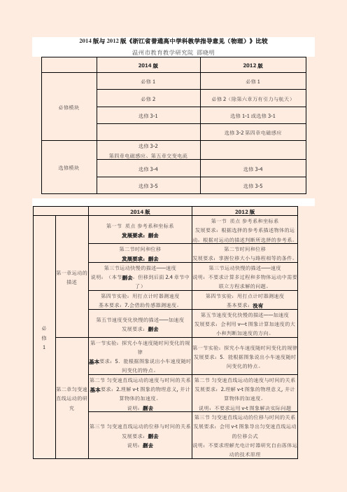 浙江省普通高中各学科教学指导意见物理(2014版与2012版的比较)