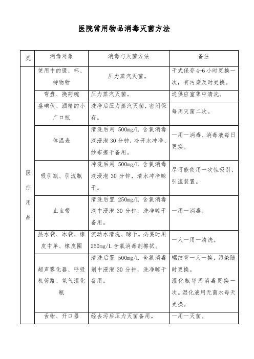 医院常用物品消毒灭菌方法