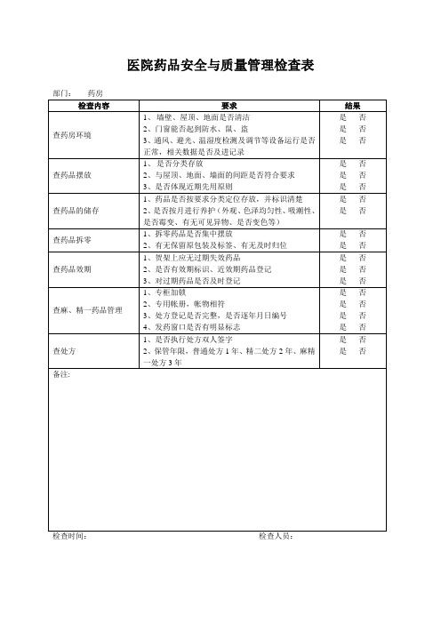 医院药品安全与质量管理检查表【范本模板】