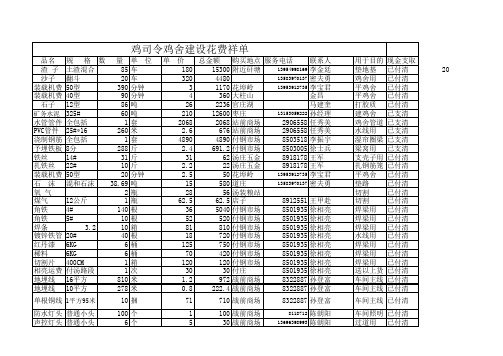 鸡舍建设成本花费祥单表1