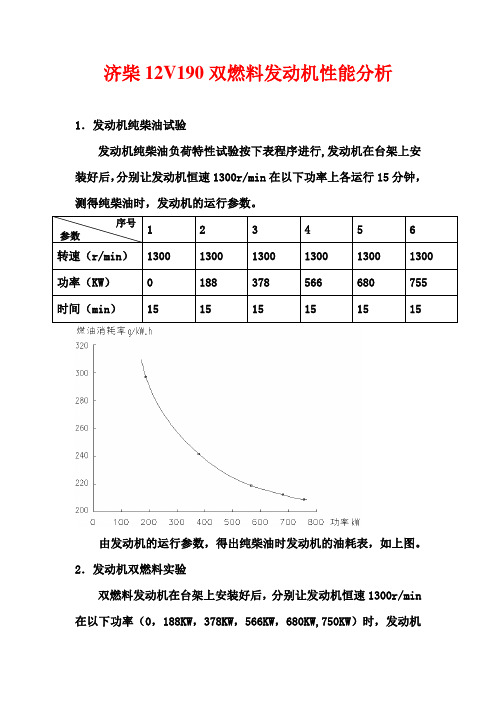 济柴12V190双燃料发动机性能