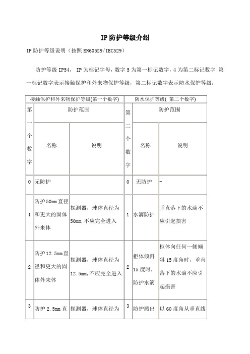 IP防护等级介绍