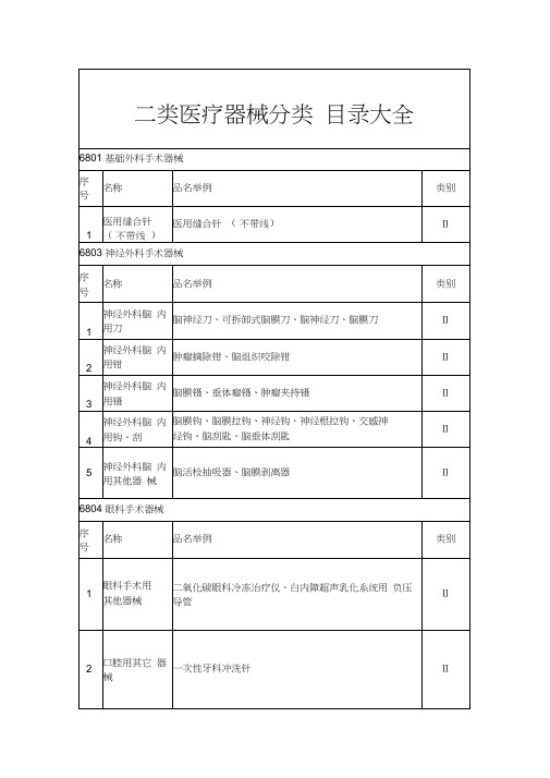 二类医疗器械分类目录大全