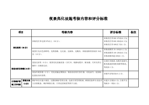 夜景亮化设施考核内容和评分标准