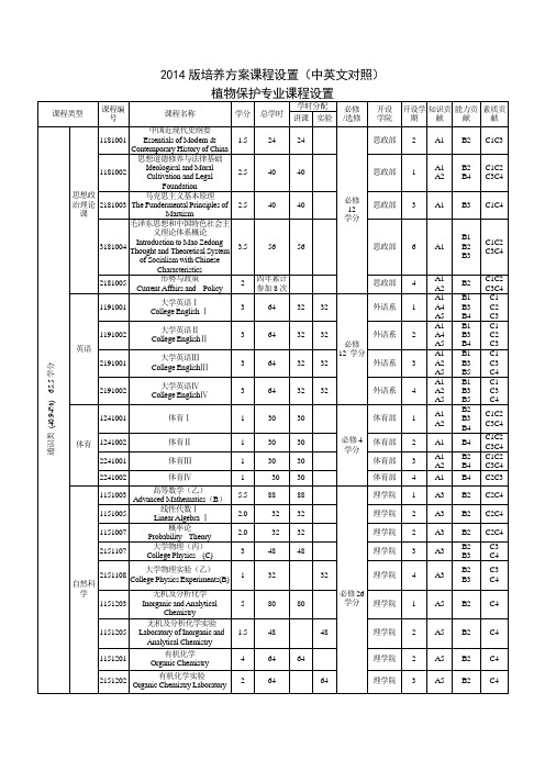 2014版培养方案课程设置中英文对照