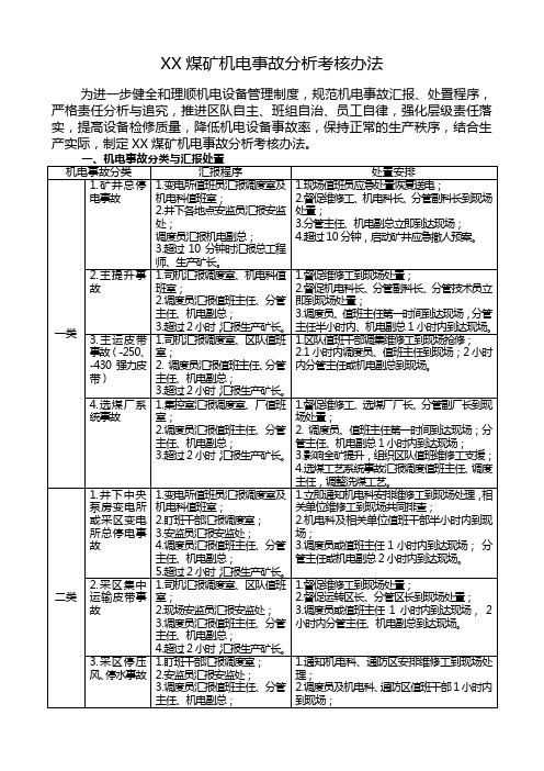 XX煤矿机电事故分析考核办法