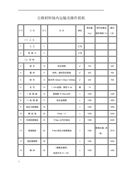 公路材料场内运输及操作损耗