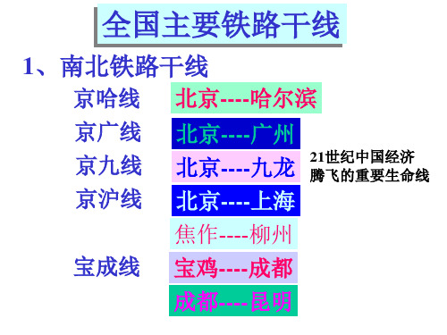 中国交通线路