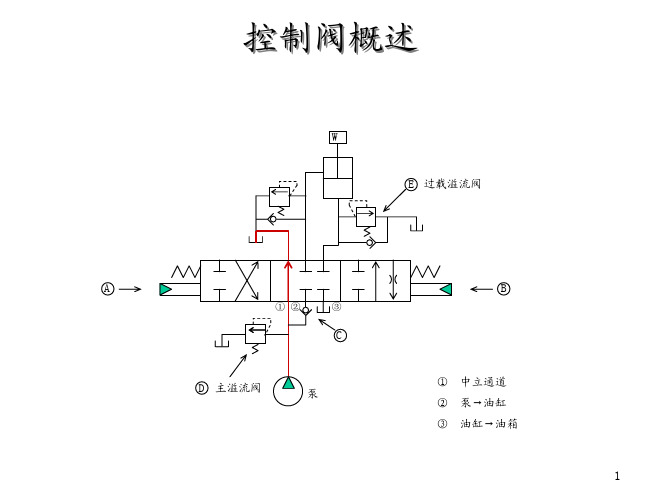 挖掘机控制阀概述